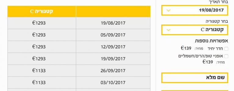 Ordering system Drupal